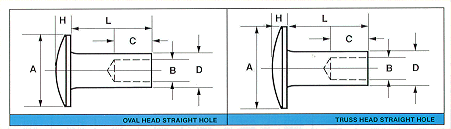 0.146 Body Diam, Flat Steel Tinners Solid Rivet